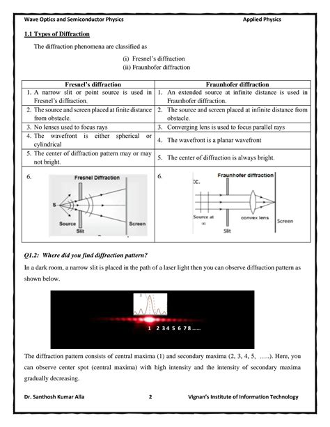 Diffraction and Polarization 的图像结果