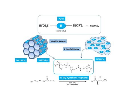 Influence of the Framework Topology on the Reactivity of Chiral ...