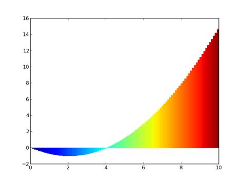 Image result for Matplotlib Colors
