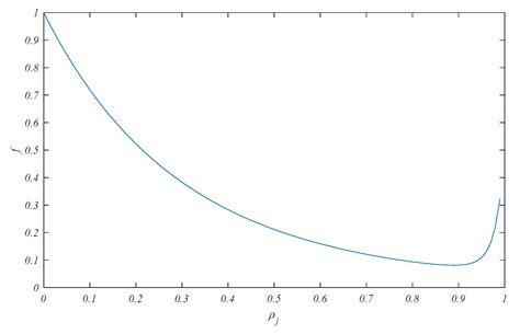 Mixed H2/H∞-Based Fusion Estimation for Energy-Limited Multi-Sensors in ...