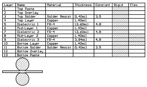 Image result for Altium Layer Stack Table