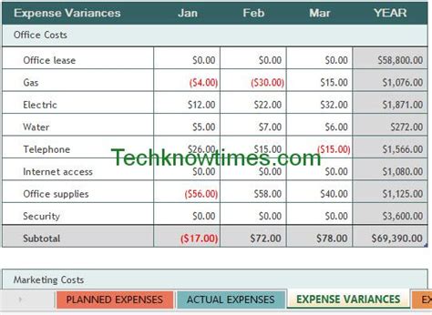 Image result for Manufacturing Budget Example