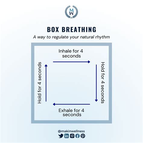 Image result for Square Box Breathing Tutorial