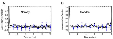 Estimation of Excess Mortality and Years of Life Lost to COVID-19 in ...
