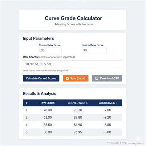 Curve Grade Calculator: How to Curve a Test & Use Grading Curves