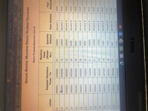 Find Serial Number On Singer Sewing Machine 的图像结果