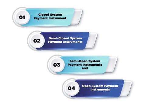 Prepaid Payment License | Secure RBI Approval Easily