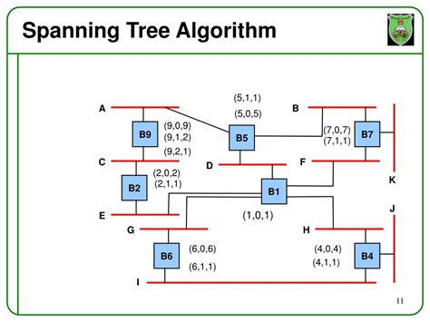 Image result for Spanning-Tree Algorithm