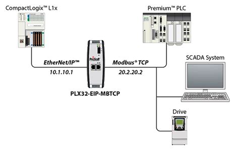 Image result for Ethernet IP Tutorial