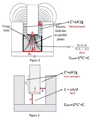 Image result for COMSOL Capacitance Models Version 5 5