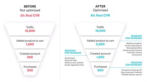 What Is High Ticket Digital Marketing with Details in 2024 | Sariya IT