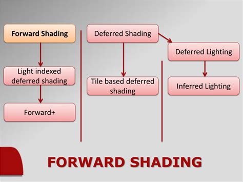 Image result for Advanced Computer Graphics