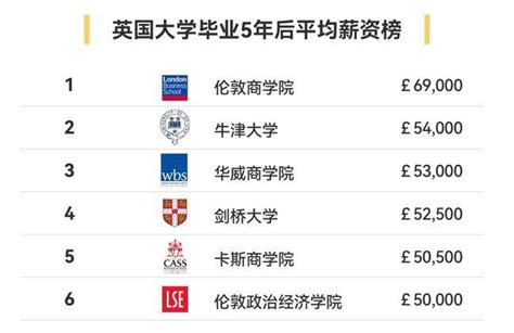 剑桥大学留学一年花费多少呢？ - 知乎