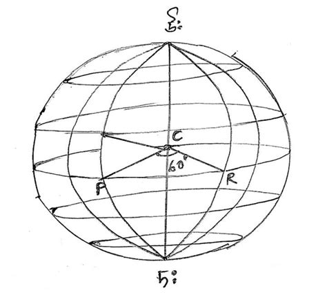 Image result for Model Activity Tax Class 7 Part 2