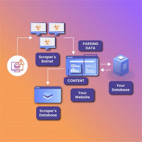 How to Build Web Scraper 的图像结果