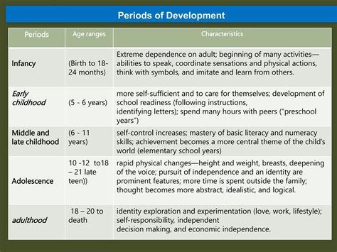CH 2 Cognitive and Language Development.ppt