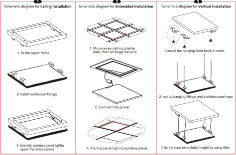 Image result for How to Install a LED Flat Panel Light