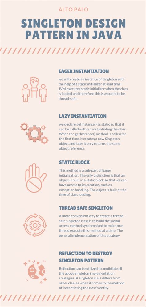 Image result for Singeltone Design Pattern