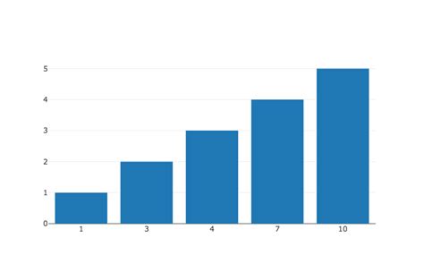 Image result for Plotting Gap Character Graphic Using Python