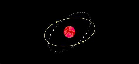 Image result for Linux Orbit