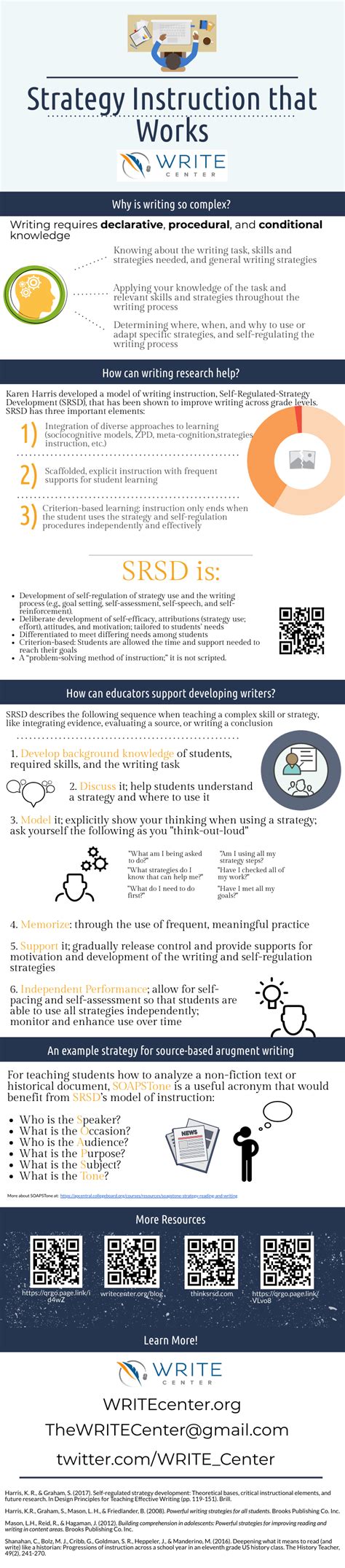 Image result for Transactional Strategy Instruction