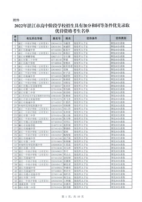 2022广东各地中考普通高中录取分数线汇总（湛江已发布） - 知乎