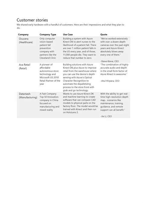 Image result for Azure Kinect Developer Kit