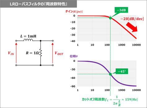 Image result for Matplotlib Add Countours to Scatter Plot