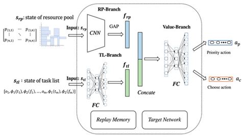 A Multi-Branch DQN-Based Transponder Resource Allocation Approach for ...