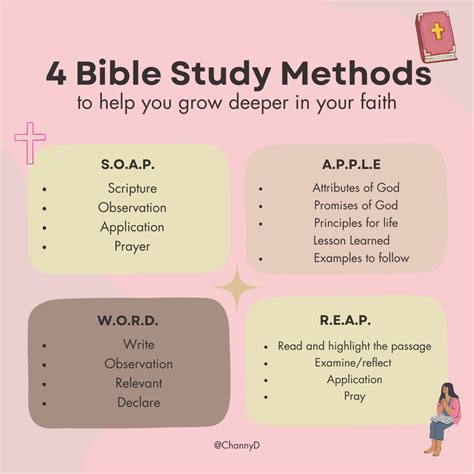 4 powerful acronym bible study methods to deepen your understanding – Artofit