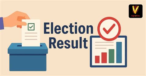 Right To Vote : The Pillar of Democracy - Right2Vote