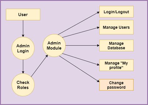 Image result for Spring Boot ATM Account One to Many Tutorial