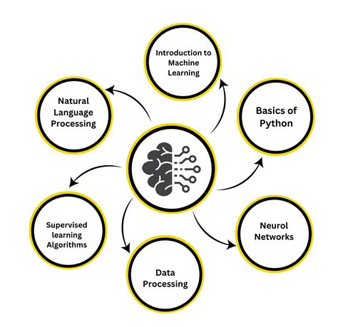 Machine Learning Learning Classes 的图像结果