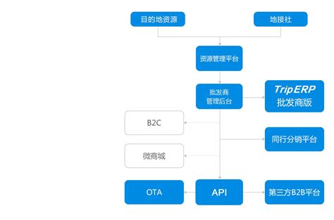 招聘渠道哪家好，渠道分析少不了