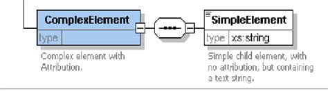 Image result for Complex Elements