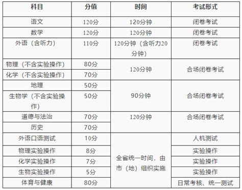 2022年7月黑龙江高中学业水平考试成绩发布 附查询步骤