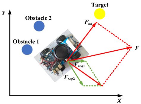 Autonomous Obstacle Avoidance and Trajectory Planning for Mobile Robot ...
