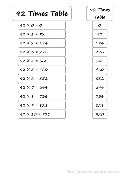 Image result for 92 Times Table Chart