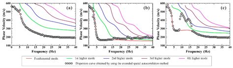 Frequency-Bessel Transform Based Microtremor Survey Method and Its ...
