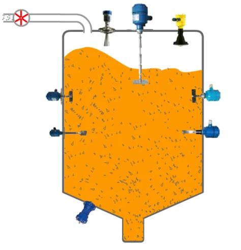 Image result for Powder Level Switch