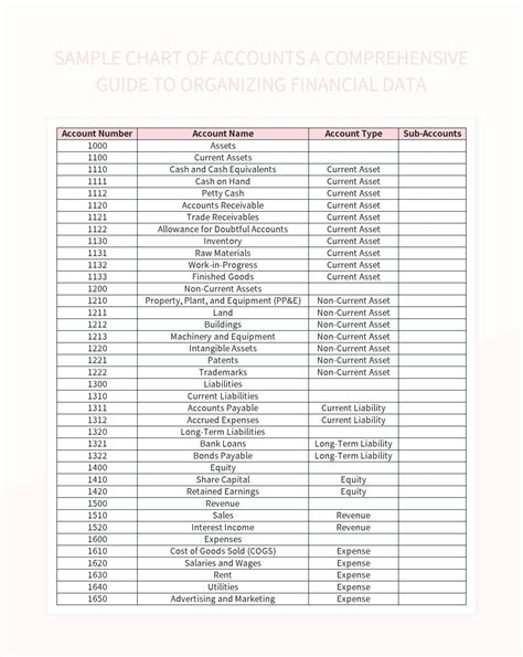 Free Sample Chart Of Accounts Templates For Google Sheets And Microsoft ...
