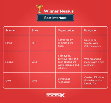 Image result for Image VirtualBox Kali Linux and Metasploitable