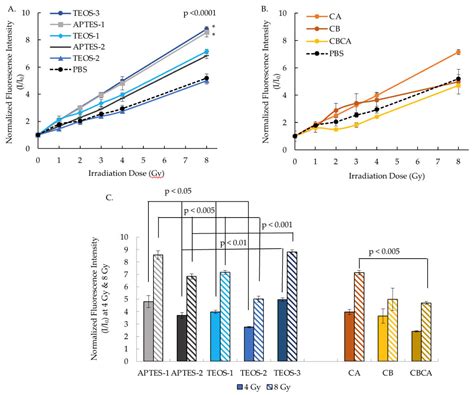 Methodologies Toward Optimization of Y2O3:Eu@SiO2 Nanoparticles as ...