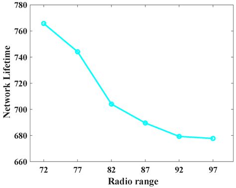 A Total Randomized SLP-Preserving Technique with Improved Privacy and ...