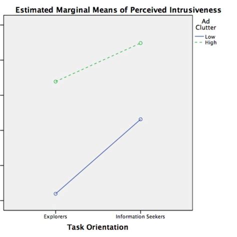 Intrusiveness Examples 的图像结果