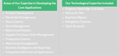 Image result for Order Life Cycle Management System