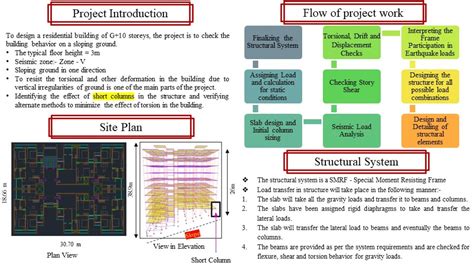 Design G+10 RCC Residential Building on Sloping ground | CEPT - Portfolio