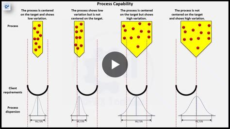 Image result for How to Explain Process Capability