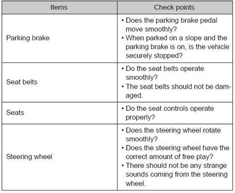 Image result for 4Runner Maintenance Map