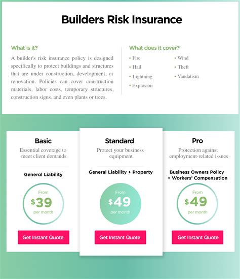 Builders Risk Insurance Cost